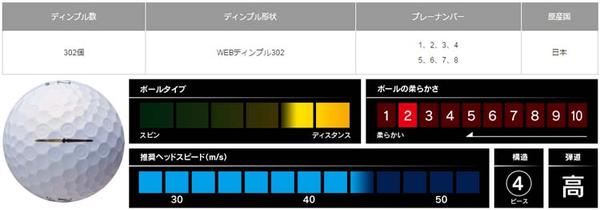 楽天市場】送料無料ランク1 BRIDGESTON GOLF ﾌﾞﾘﾁﾞｽﾄﾝｺﾞﾙﾌ PHYZ