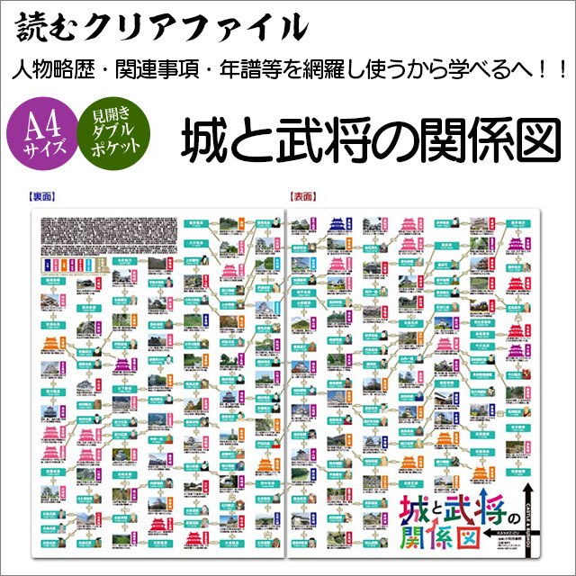 楽天市場】人物略歴・関連事項・年譜等を網羅した！読むクリアファイル