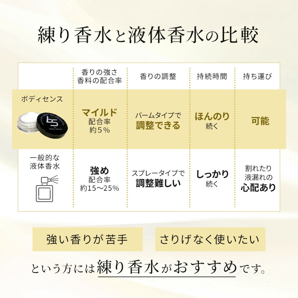 楽天市場】【公式】 ソシア ボディセンス3倍 メンズ練り香水 1個