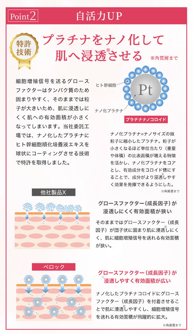 楽天市場】ぺロック トータルエッセンス 200ml PErock 【特許取得