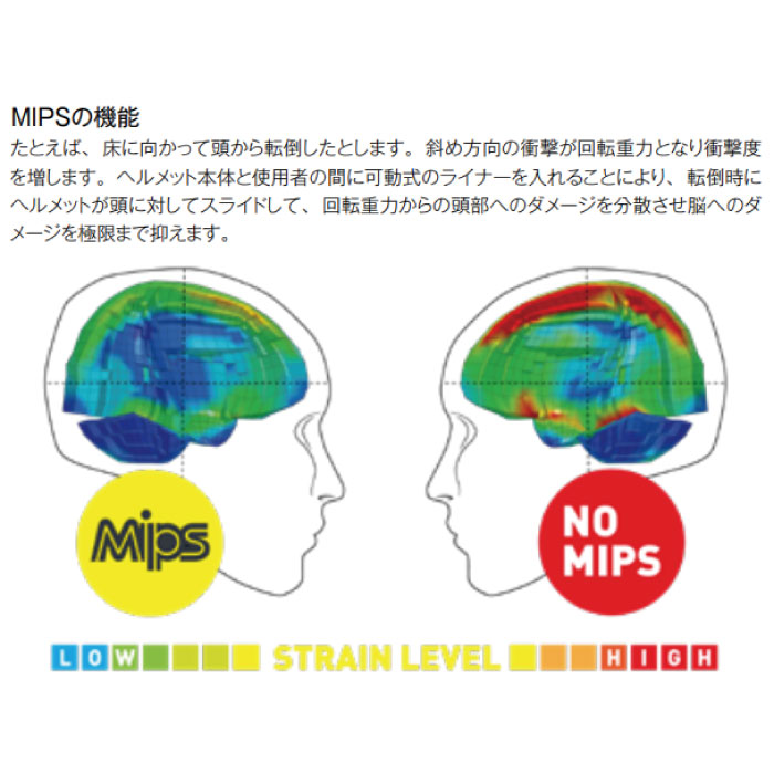 楽天市場】スミス SMITH 01027457 コード ミップス ヘルメット CODE