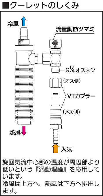 楽天市場】【熱中症対策/暑さ対策】重松 個人用冷却器 クーレット