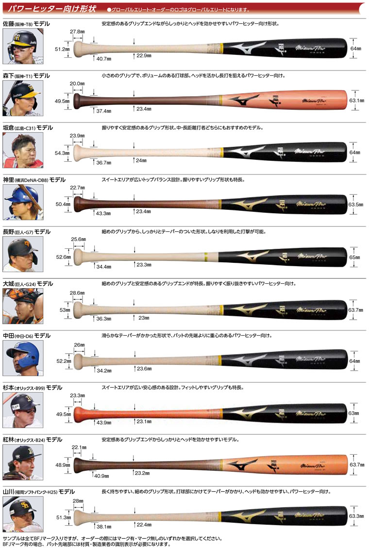 楽天市場】＜受注生産＞ミズノ（MIZUNO） 1CJWH91400 硬式用ラミバット