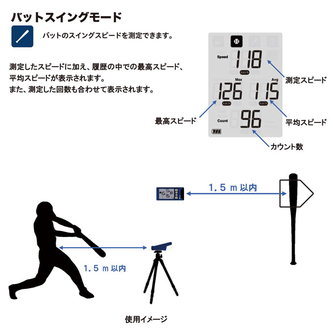 楽天市場】エスエスケイ（SSK） MST400 マルチスピードテスター4 野球