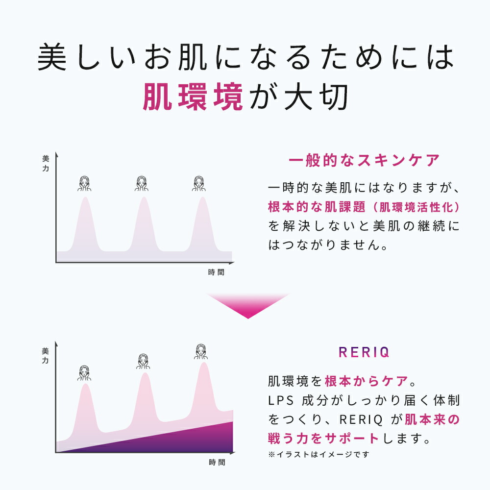 楽天市場】70%OFFクーポン有！RERIQ リリーク 保湿クリーム 50g