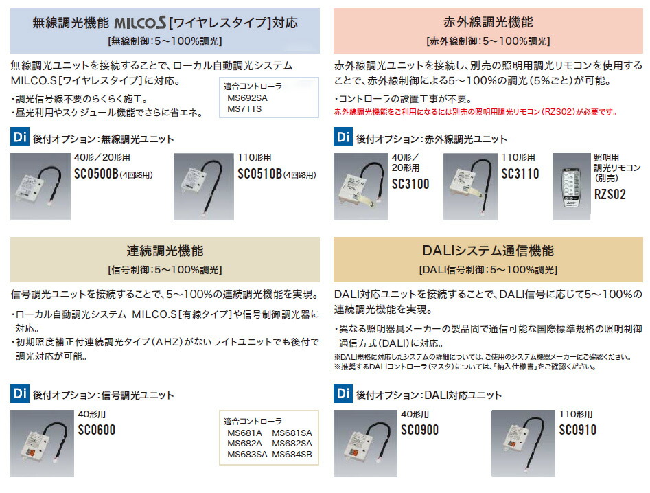 楽天市場】三菱 LEDライトユニット形ベースライト Myシリーズ 器具本体