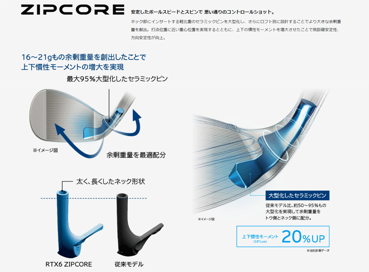 楽天市場】クリーブランド ゴルフ Cleveland GOLF RTX 6 ZIPCORE