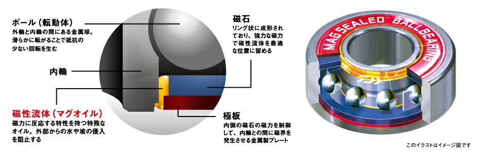 楽天市場】ダイワ 電動リール マリンパワー 3000-24V : つり具の銭屋