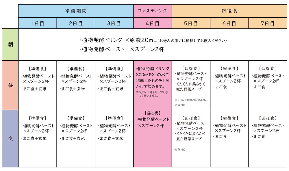 結 植物発酵エキス飲料・酵母菌植物発酵エキスペースト | 結