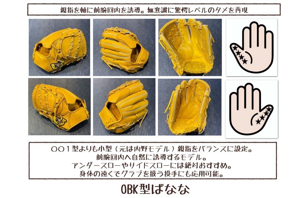 ごりら印の野球道具 | 投手の持ち合わせているエネルギーを最大限に