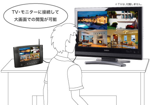 WCM70000シリーズ／デジタル ワイヤレスカメラ・モニター セット