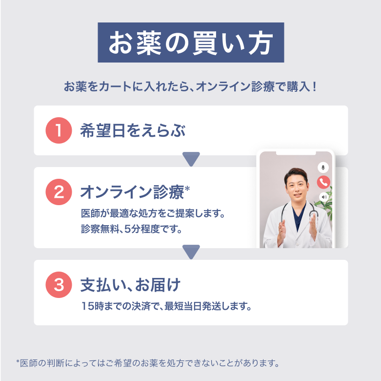 塗るフィナスの通販｜楽天・湘南美容のお薬の通販・オンライン診療 med