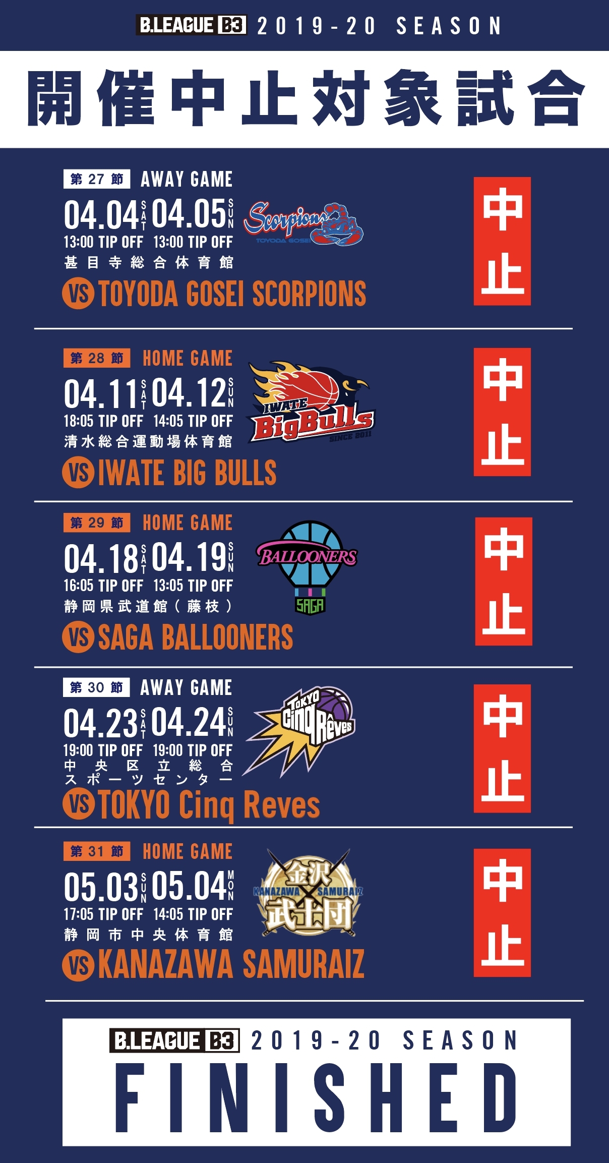 重要】B3リーグ戦（第27～31節）開催中止及び2019-20シーズン終了の