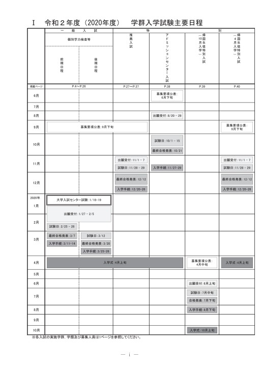 筑波大学 令和2年度(2020年度)入学者選抜要項