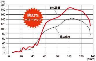 ハチハチハウス・DFC｜ハチハチハウス(88house)オフィシャルサイト