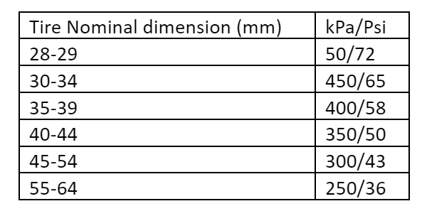 ロードバイクショップCOG'S ｜ black inc ブラックインク BLACK 48/58