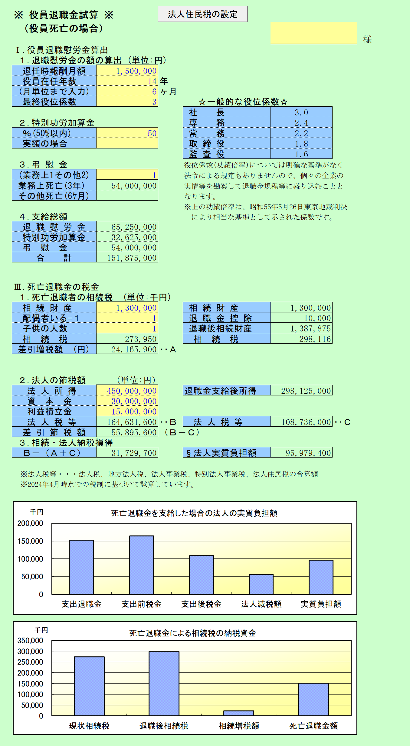 CCSサポート株式会社 | スタッフ2024 役員退職金試算