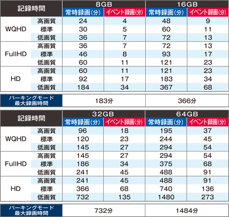CS-92WQH | ドライブレコーダー | セルスター工業株式会社