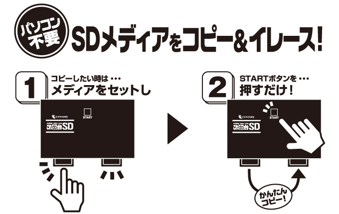 販売終了】 USB3.0 SD デュプリケーター＆メディアリーダーライター