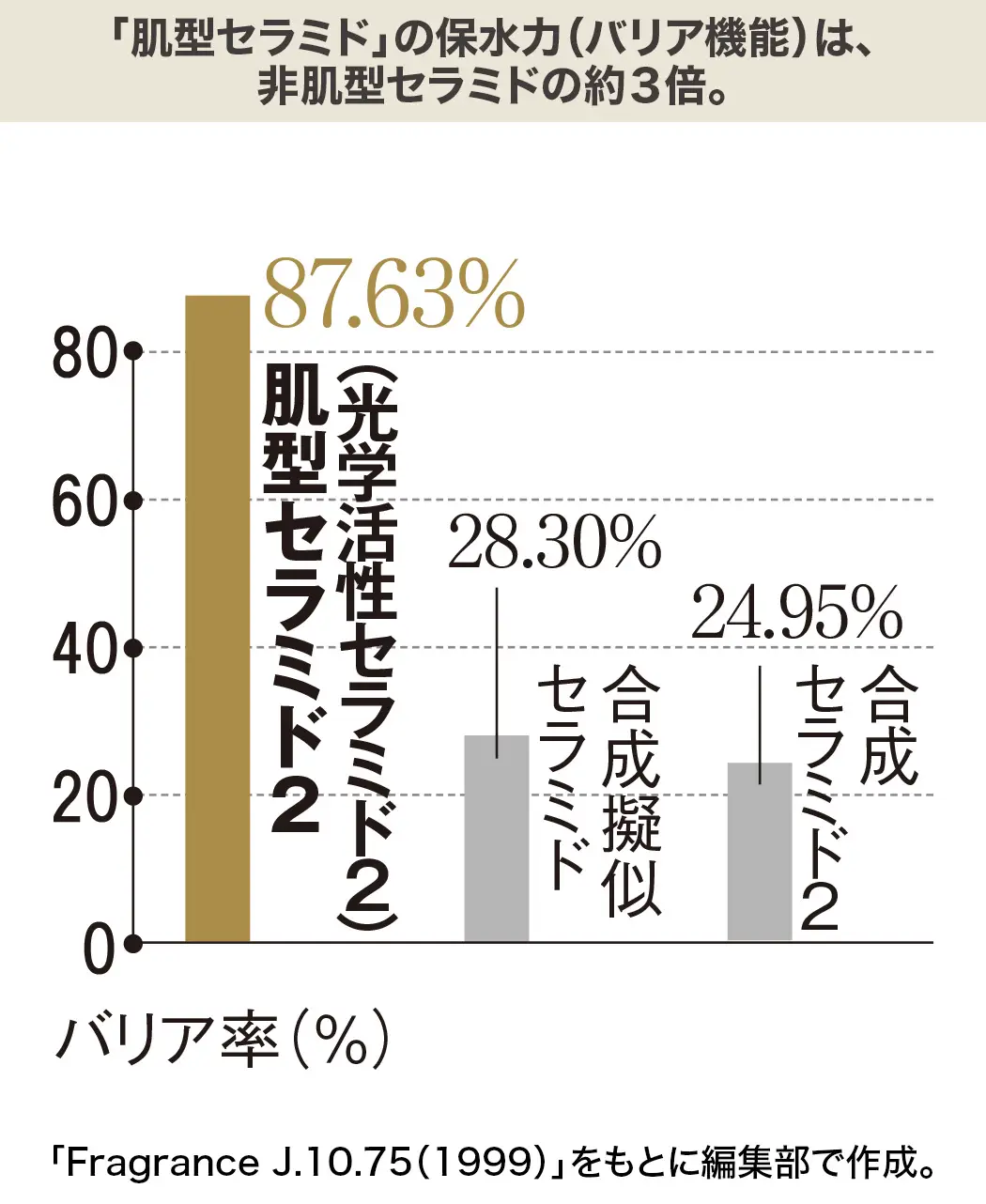 通販生活®肌型セラミド保湿ローション『潤みど水』｜【公式】カタログ