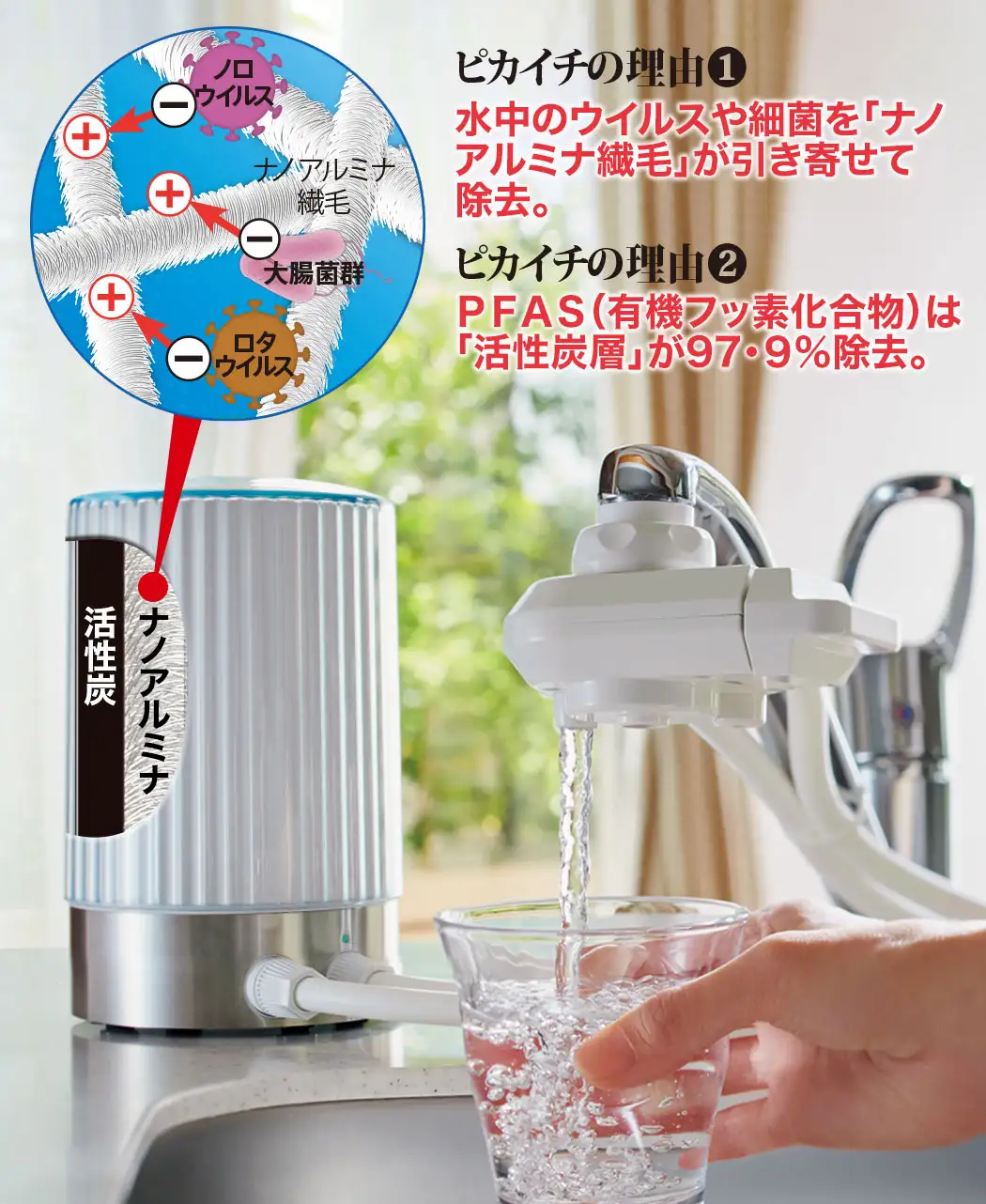 アムウェイ eSpring浄水器 旧型 フィルター UVランプセット アムウェイ