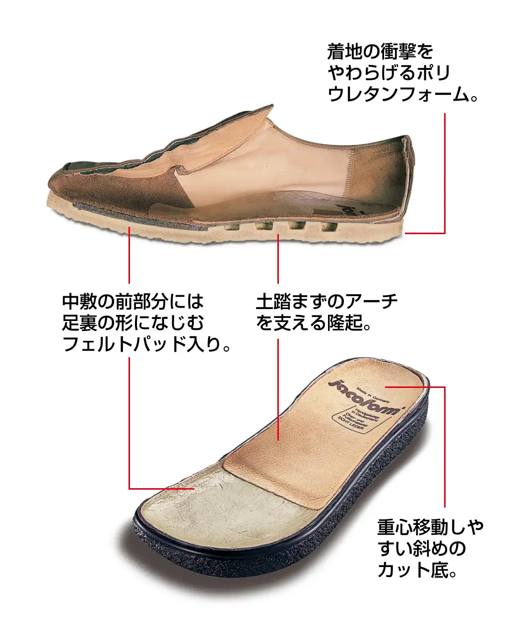 通販生活®ヤコフォーム｜【公式】カタログハウスの通販サイト