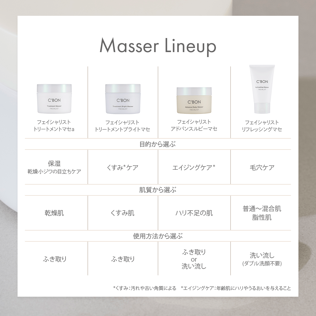 フェイシャリスト アドバンスルビーマセ│【公式】シーボン（C'BON