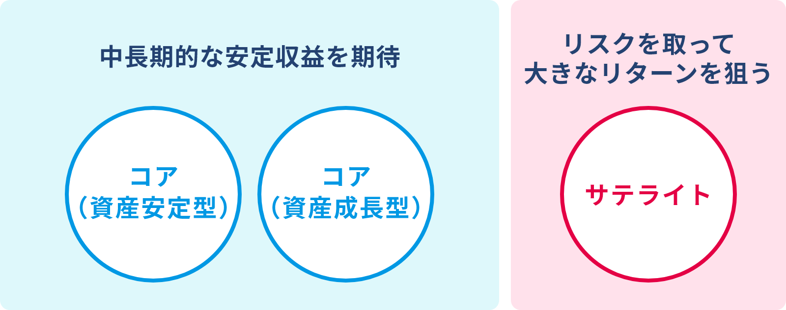 主要ファンド一覧 | 中国銀行