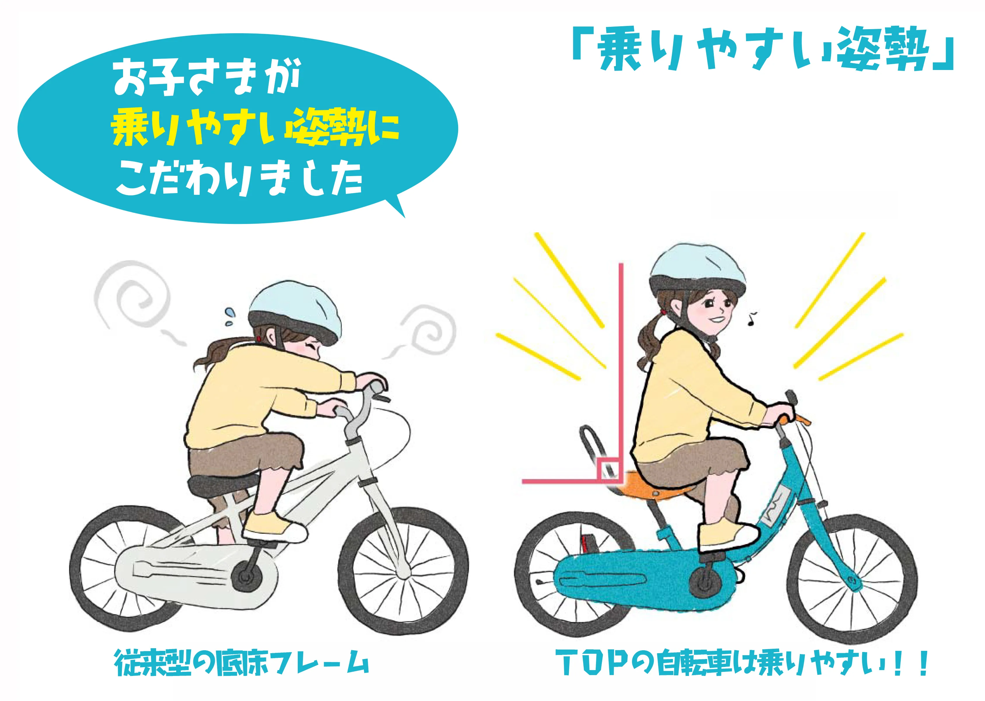 ケッターサイクルIII（幼児自転車）｜製品ページ