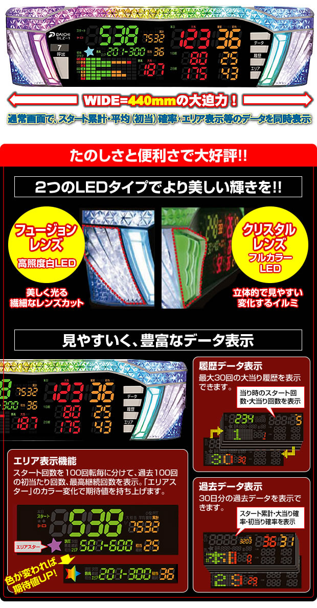 中古】【パチスロ用】デー太郎ランプゼータ【大型表示・LED照明・差
