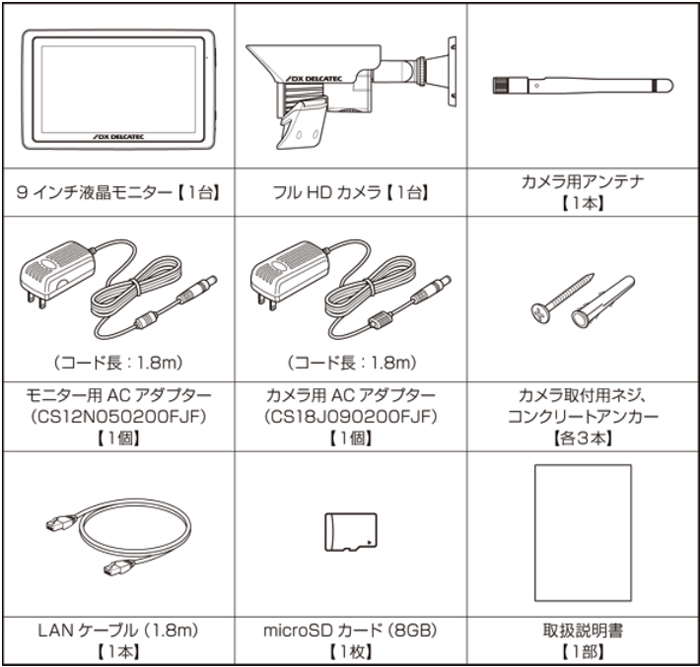 DXデルカテック】WSC610S用増設カメラ