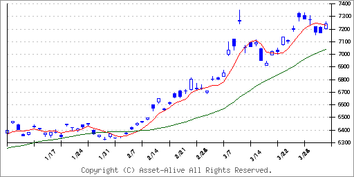 1540純金上場信託 | 株価予想 | アセットアライブ株式情報-株式