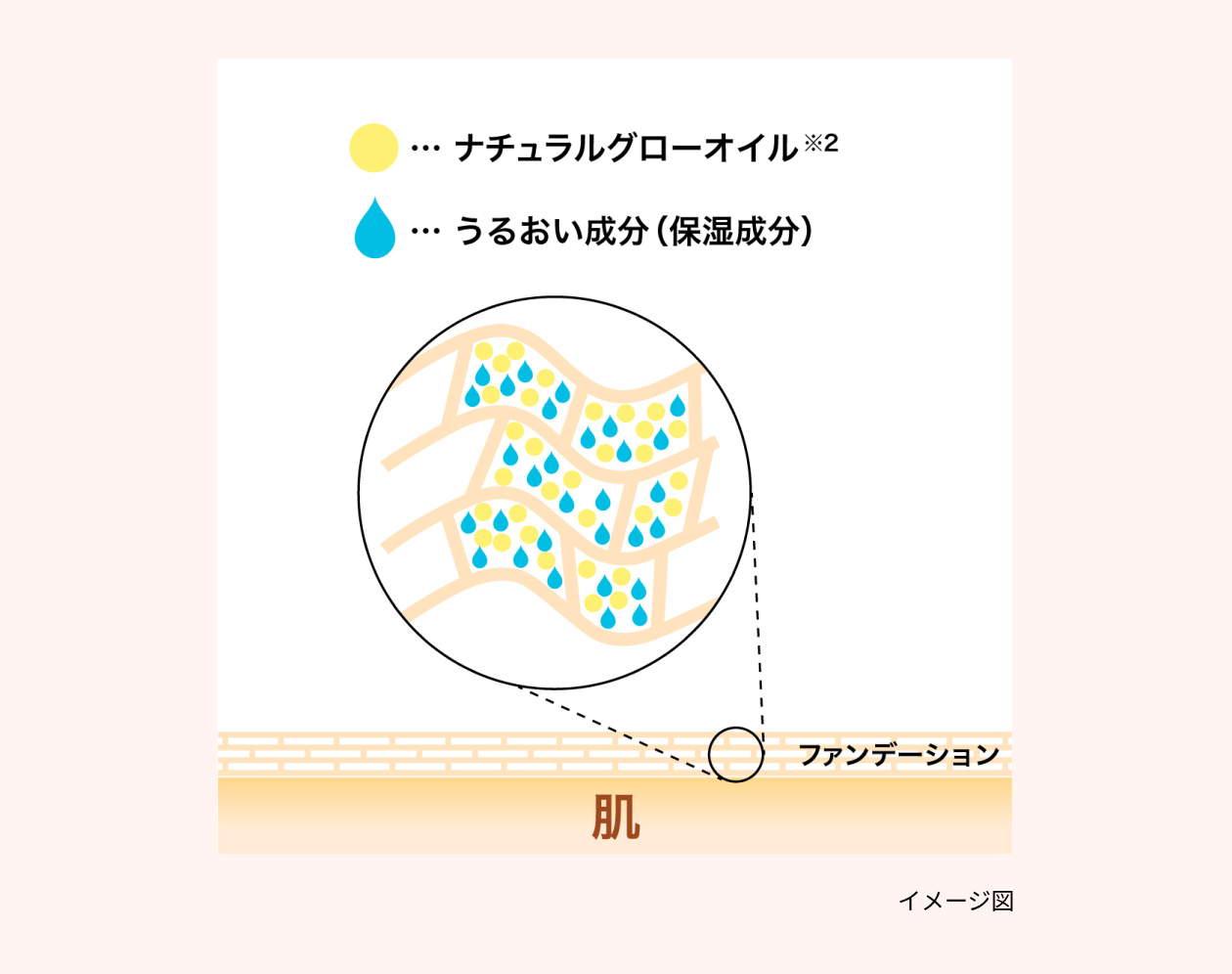 アーティストリー フューチャーグロウ™ クッションファンデーション