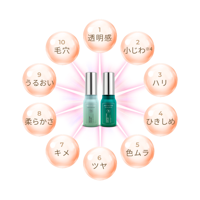 アーティストリー スキンNT™ ザ・セラム エッセンシャル