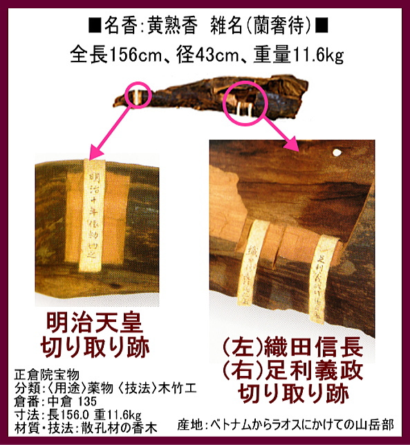 蘭奢待(らんじゃたい)・織田信長・正倉院展・伽羅・沈香の香木-麒麟