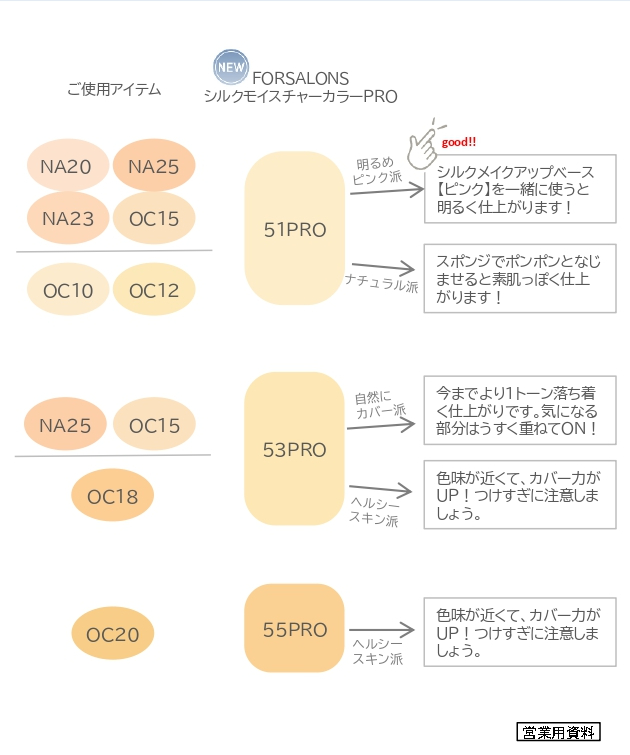 ┃廃番┃【契約制】セフィーヌ シルクモイスチャーカラー NA25 30gの