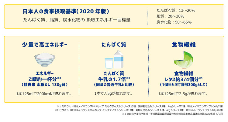 明治 メイバランスミニ ココア味 125ml×24本 ビースタイル本店