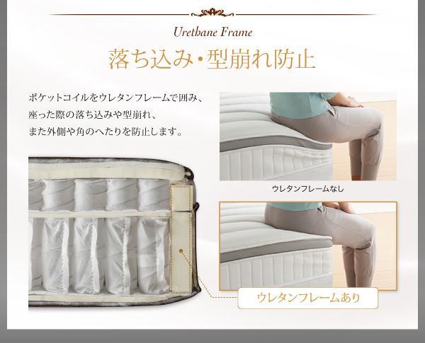 マットレス単品販売【EVA エバ ホテルシリーズ】マットレス - 快適