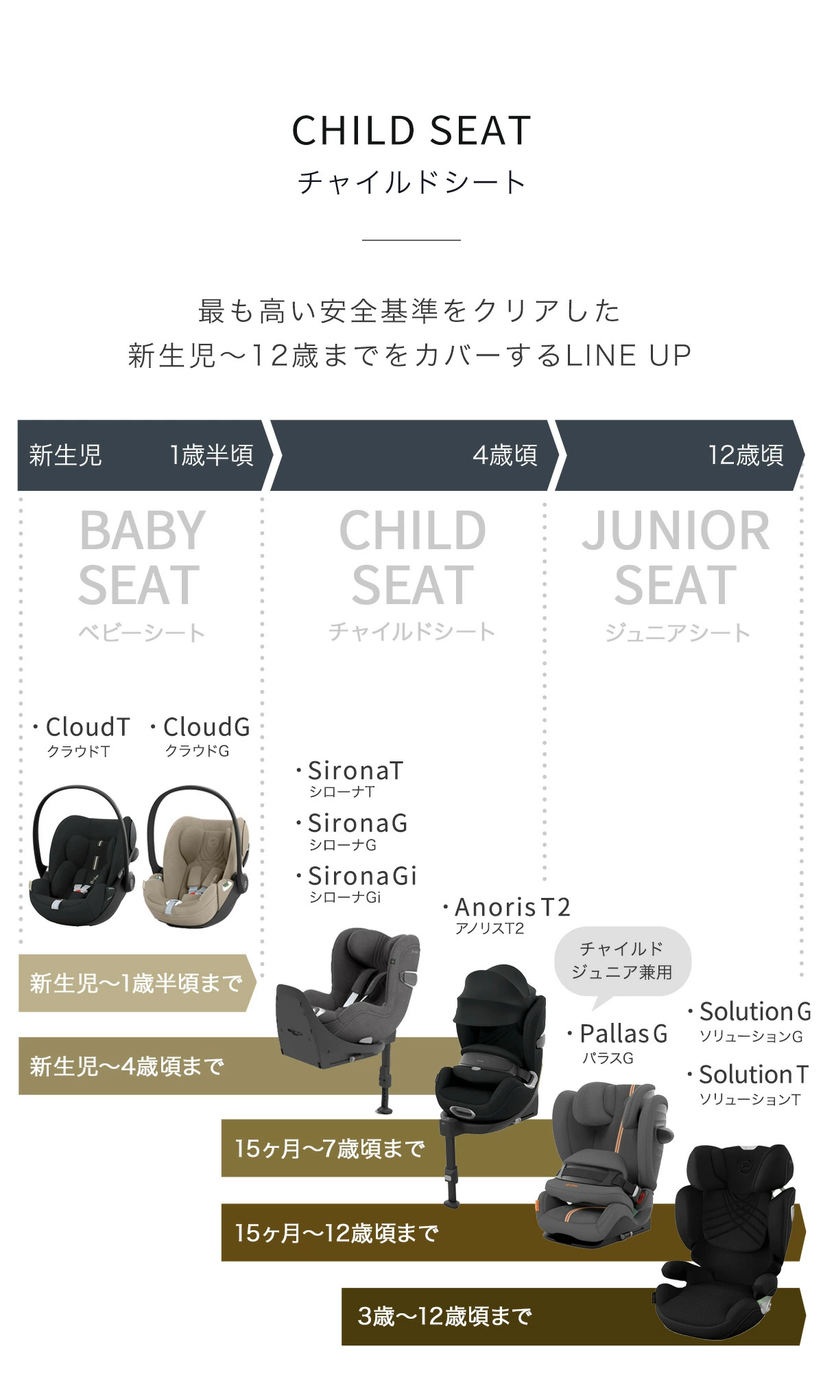 サイベックス cybexについて