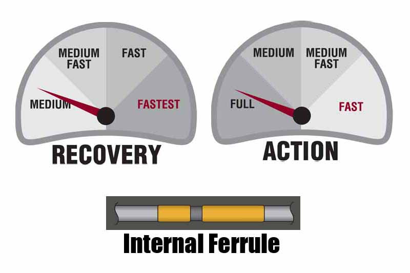 Scott Fly Fishing Rods F-Series スコット フライフィッシングロッド