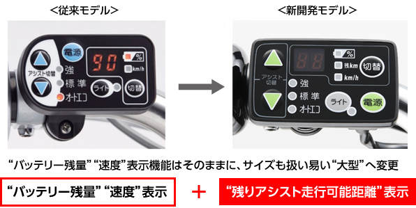 新開発「トリプルセンサー制御」搭載 パワフルスムーズなアシスト