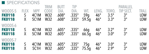 Fujikura Ventus Black Velocore + Graphite Wood Shafts - The GolfWorks