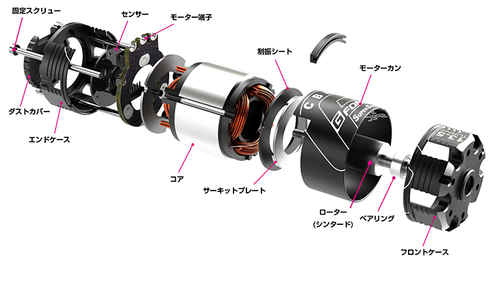 ブラシレスモーター Super Sonic Adjustable timing Y (進角可変式