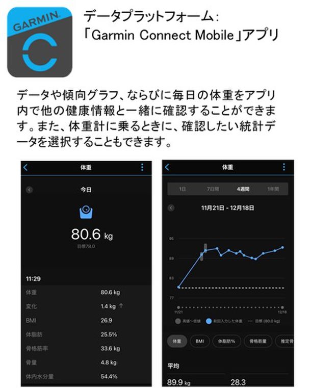 スマート体重計で日々の体調を＜見える化＞して健康意識を高める