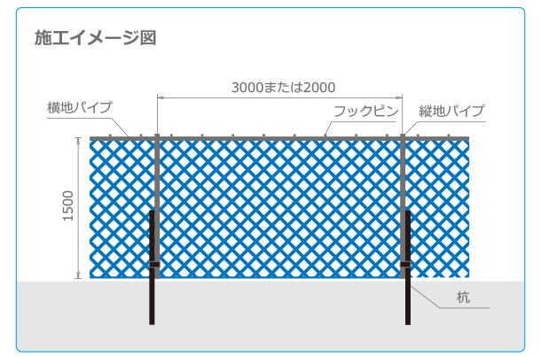 仮囲いシステムのレンタル｜グランド産業株式会社