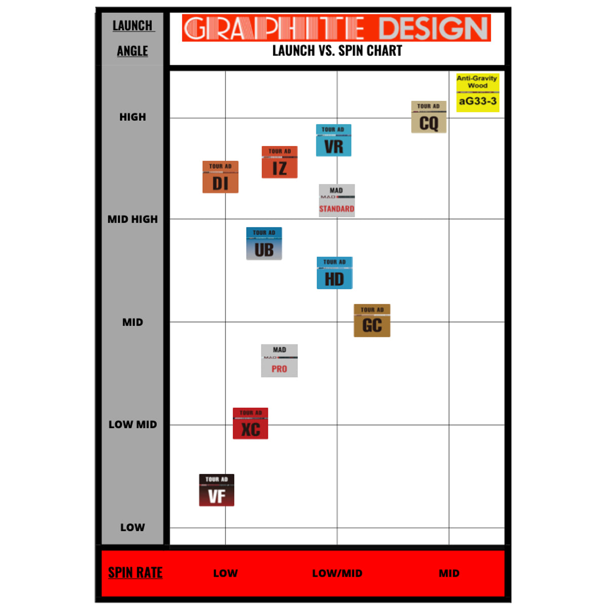 ASSEMBLED) Graphite Design Tour AD IZ Driver Shaft with Adapter