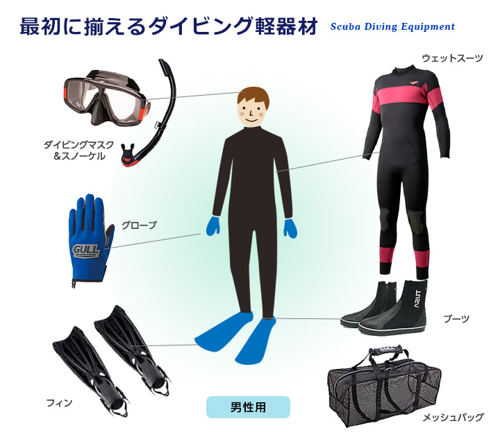 最初に揃えるダイビング軽器材男性用 ダイビング・シュノーケリング