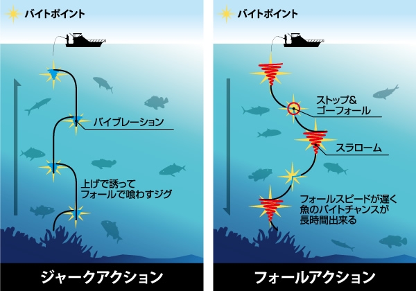 DEEPLINER｜メタルジグ｜SPY－V （スパイファイブ）