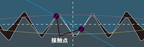 ダイワ 18リョウガ ハイーパードライブデジギア化！ | SLP WORKS