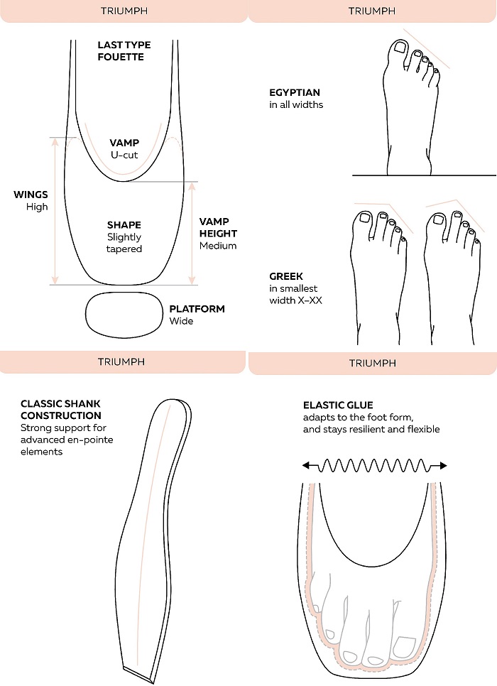 グリシコ トライアンフ トウシューズ GRISHKO バレエ用品のダンスケイト